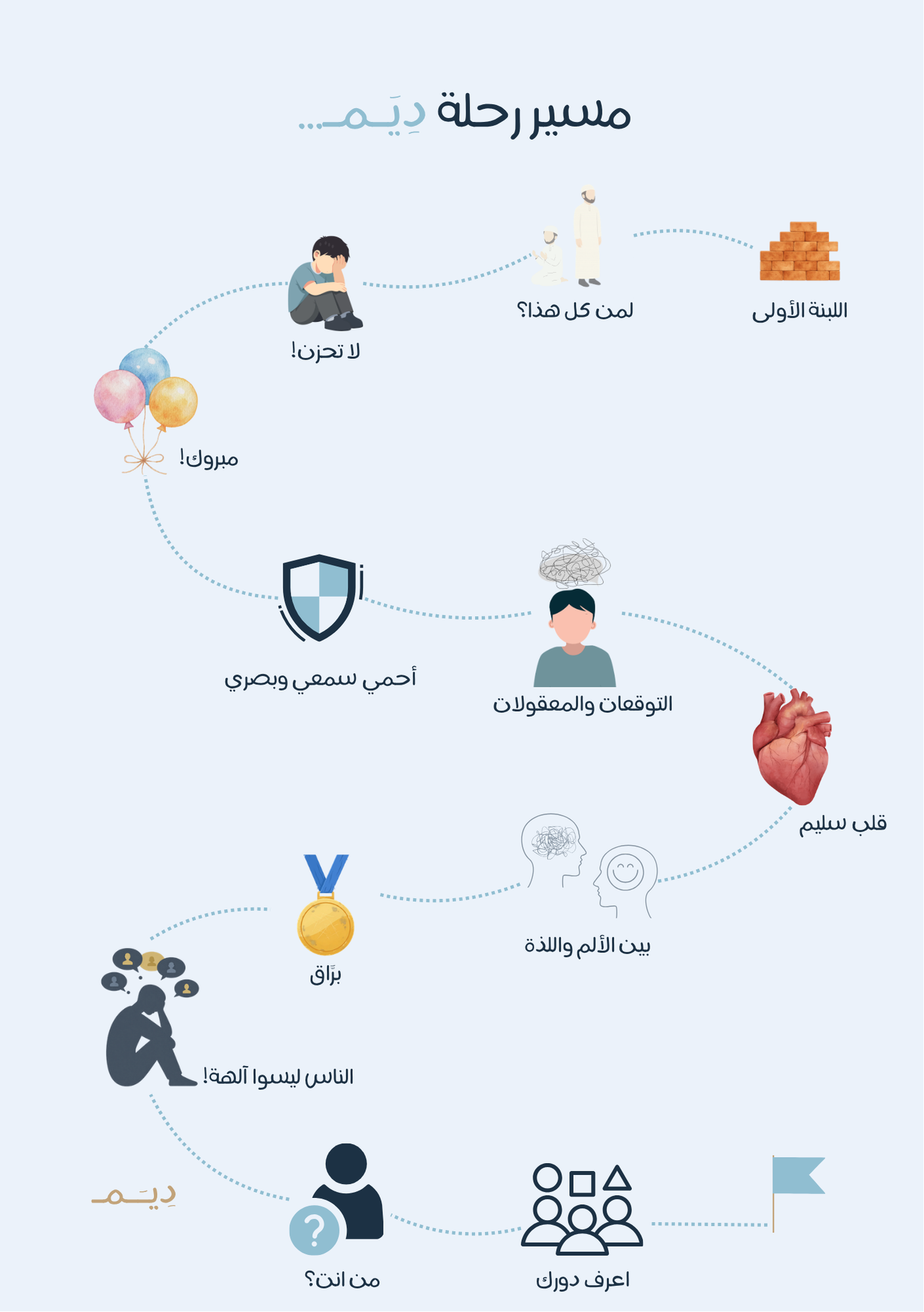 صفحة من المفكرة 3