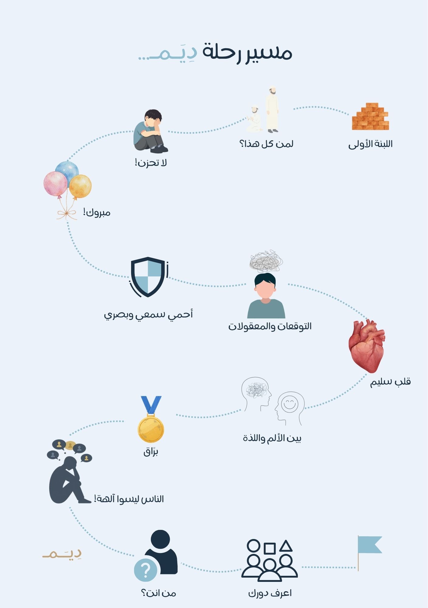 مسير رحلة دِيَم